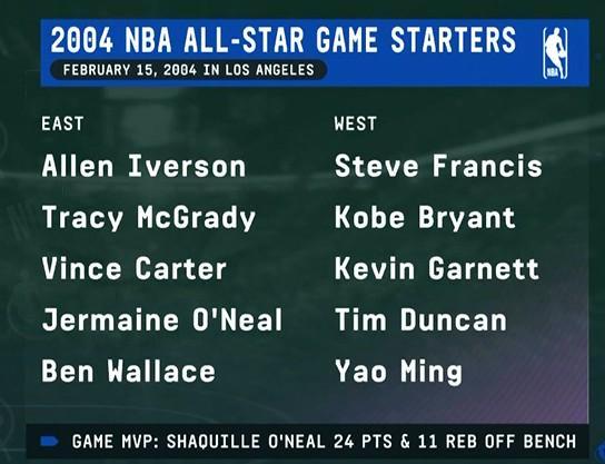 kaiyun 官网-上次詹姆斯未进全明星首发的世界：姚明全明星首发；iphone3年后才出